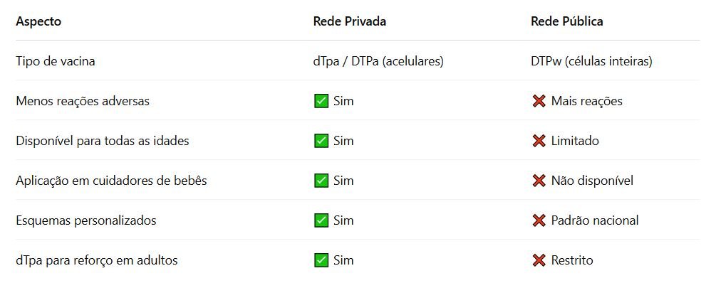 Diferenciais